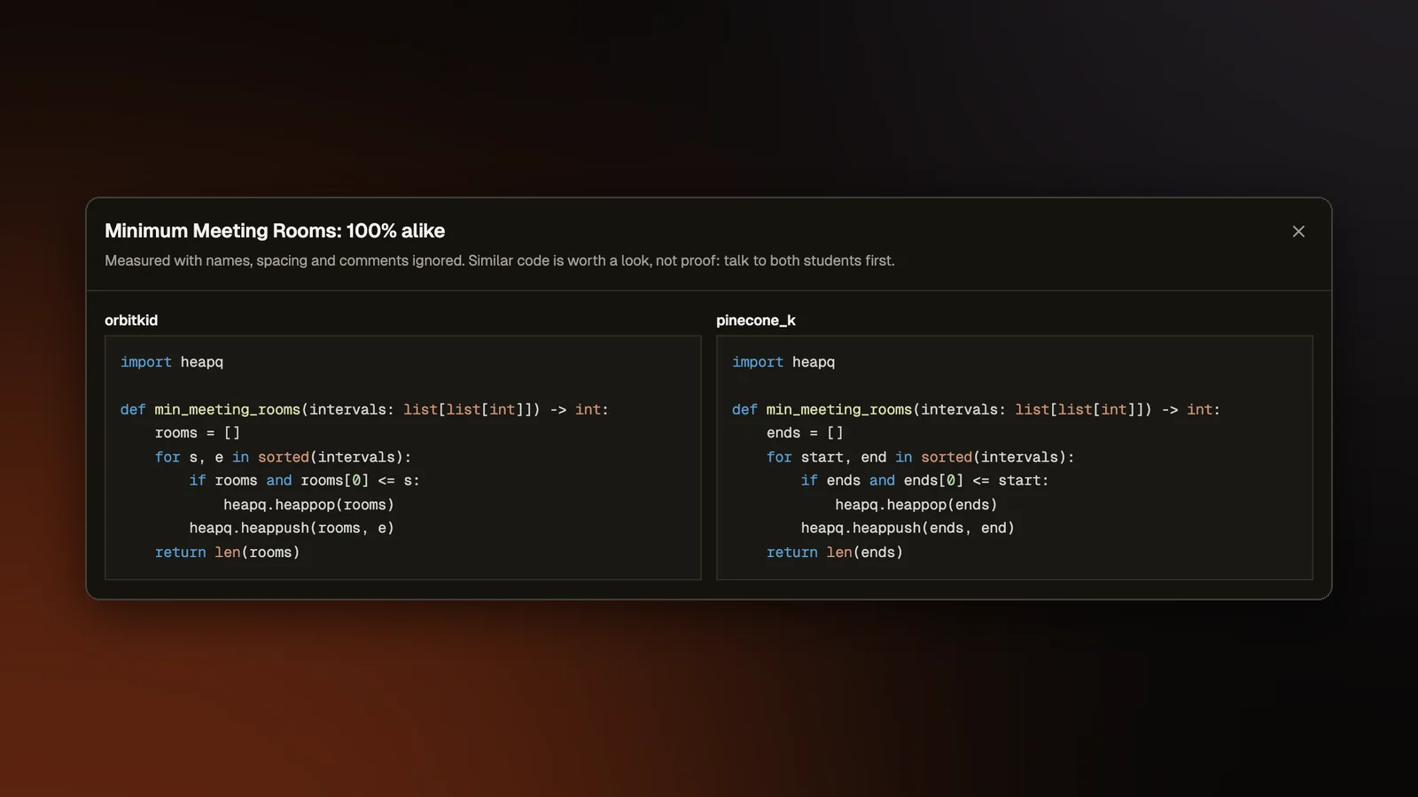 The Similar code view on a teacher's grades page, showing two students' Python answers to Minimum Meeting Rooms side by side. The programs match line for line apart from their variable names.